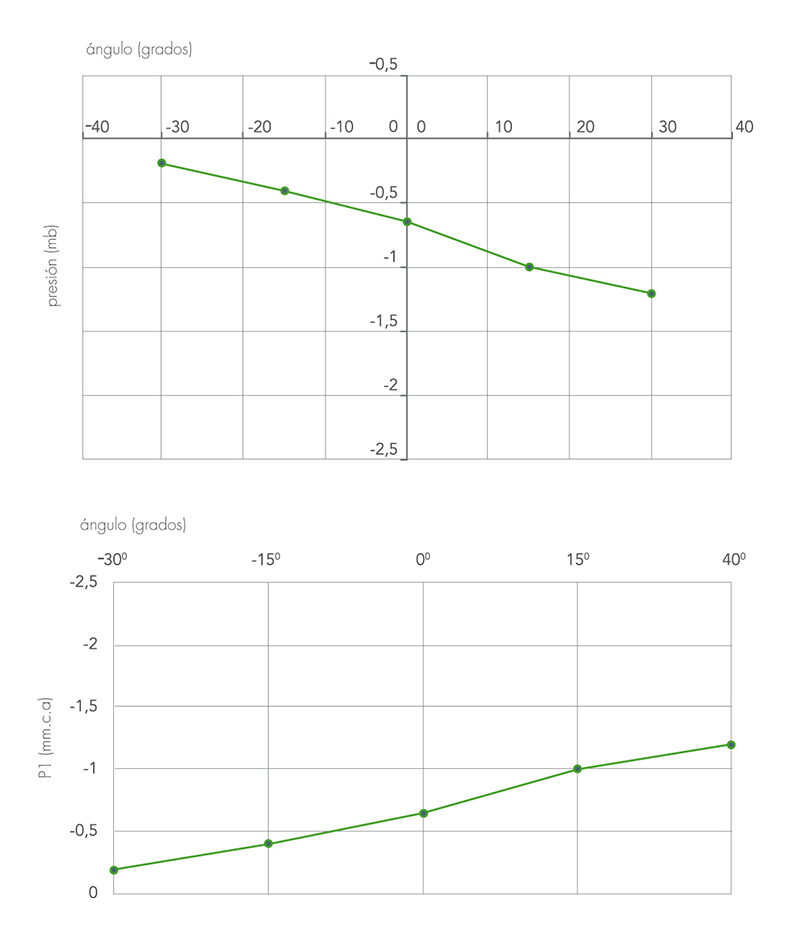 grafico de remates de chimeneas