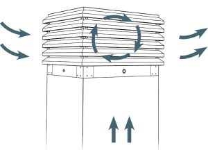 funcionamiento ventilación remates de chimenea